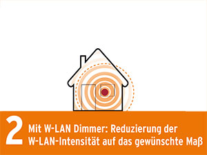 Cuprotect®-Abschirmfenster P7B-Scheibe / WK4-Rahmen
